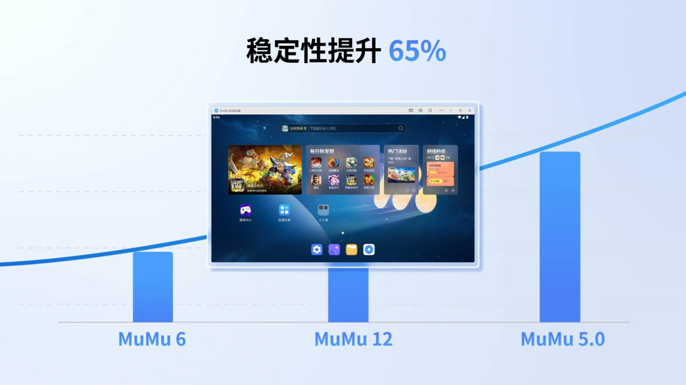 MuMu模拟器极致性能多开画面